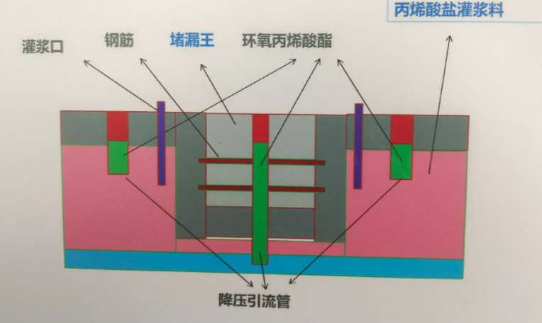 秦皇岛山海关区防水堵漏工程设计
