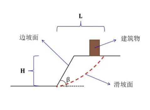 秦皇岛山海关区边坡工程设计